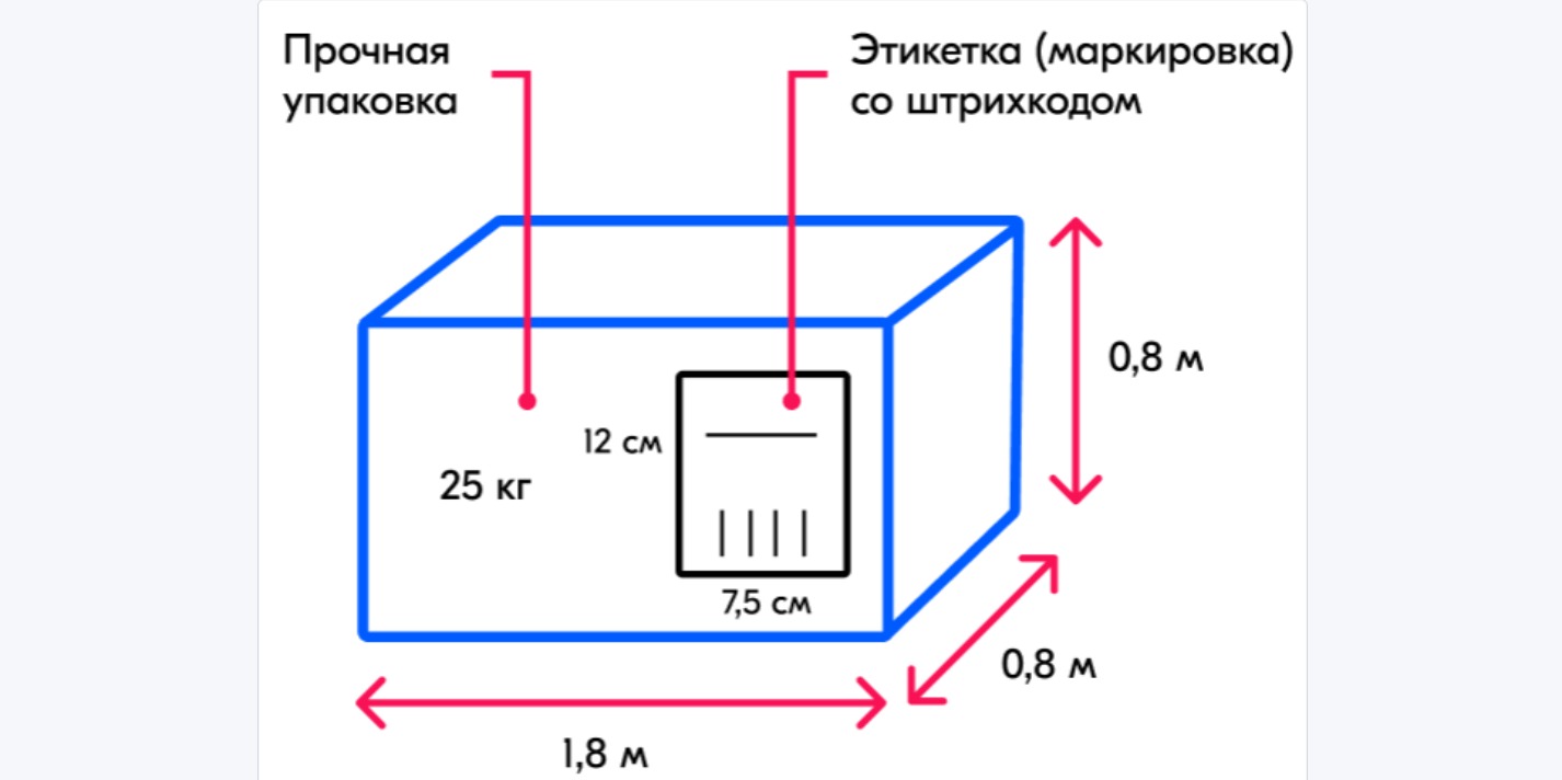 Размер этикеток фбо. Требования к этикетке Озон. Требования к упаковке товара на Озон. Размер этикетки для Озон. Требования к маркировке упаковки.