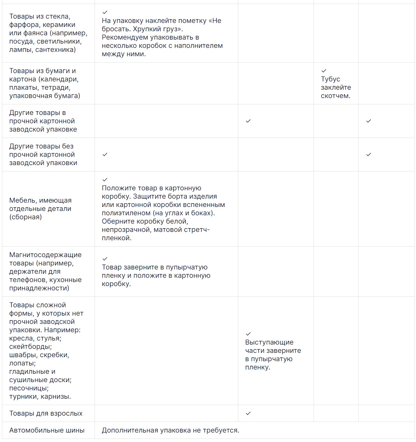 Требования к упаковке товара на маркетплейсах