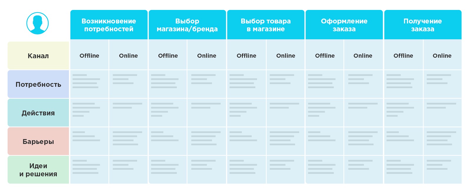 Карта пути сотрудника