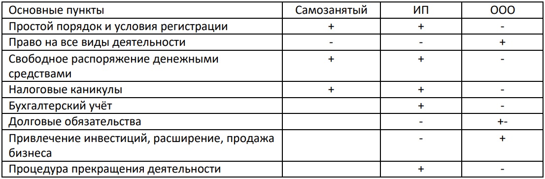 Как открыть интернет-магазин: пошаговая инструкция