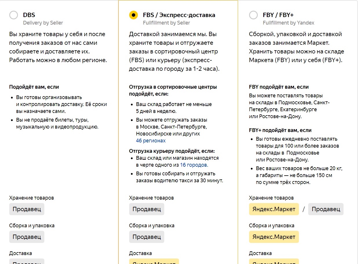 Яндекс Маркет Калуга Интернет Магазин Каталог Товаров