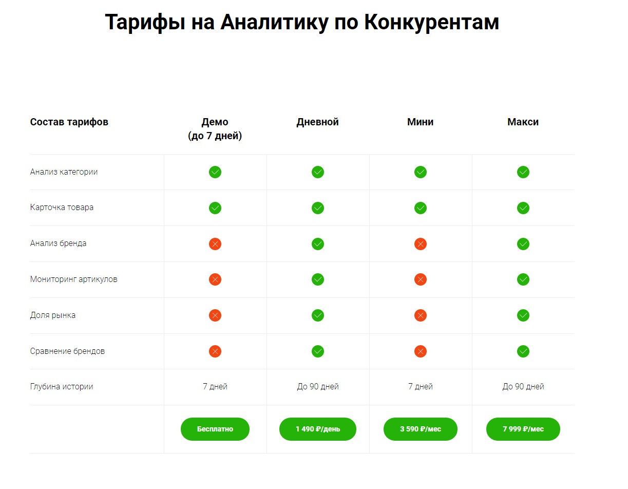 Сервисы аналитики для маркетплейсов Ozon, Wildberries, «Яндекс.Маркет» и  других