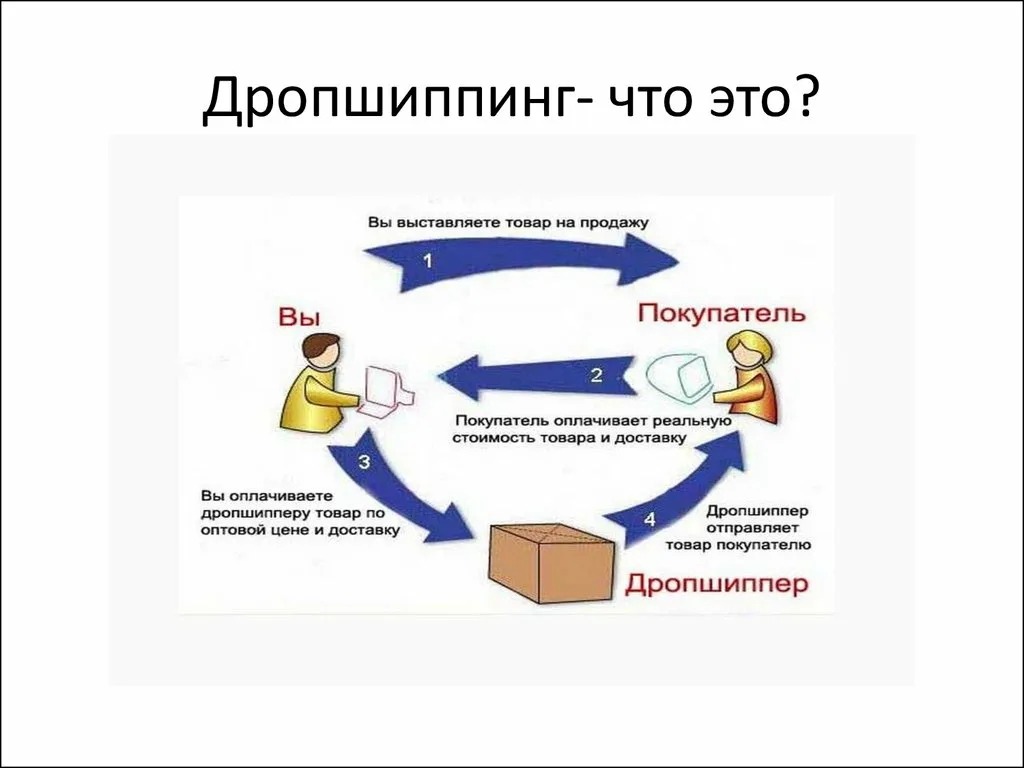 Поставщики для маркетплейсов: где искать, какие бывают, топ-5 популярных  поставщиков, советы, лайфхаки