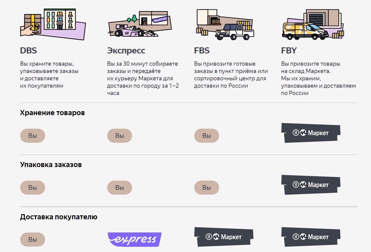 Какой максимальный размер короба для поставки на маркетплейс wildberries