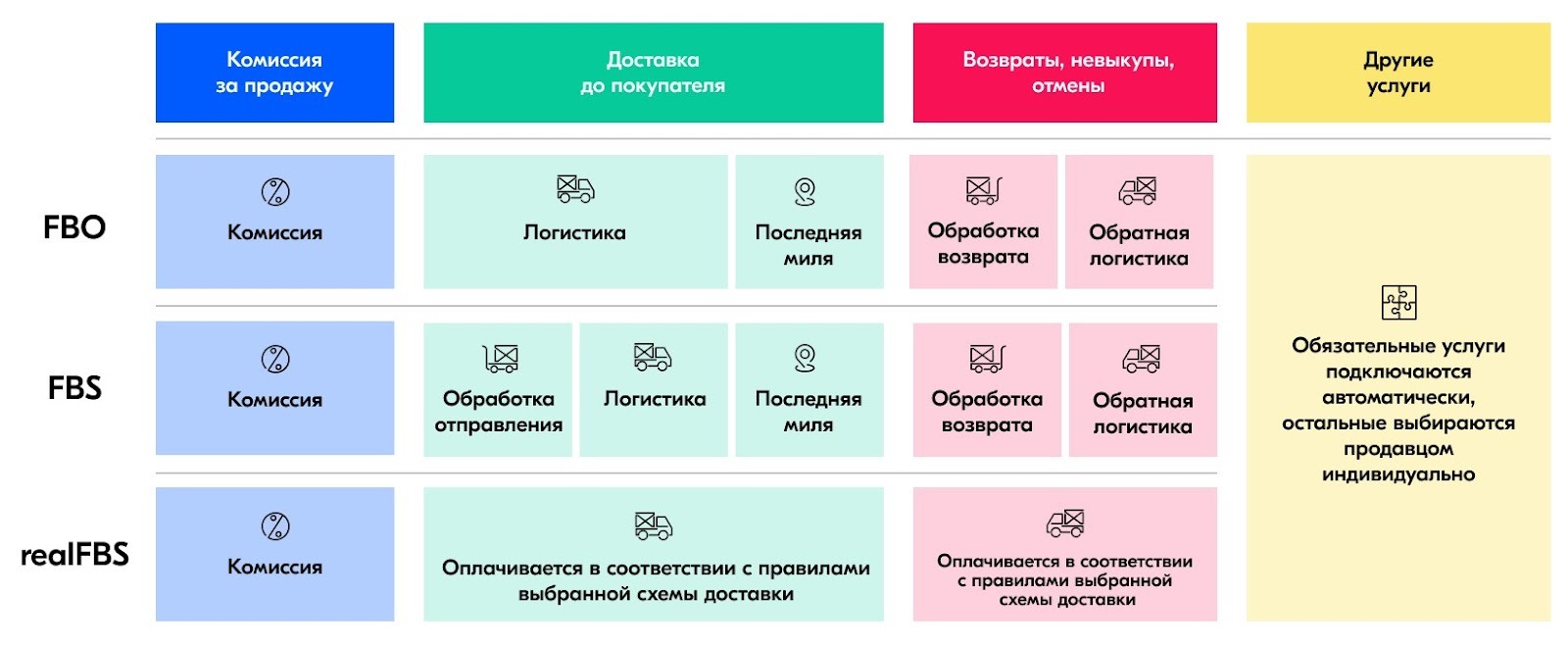 Как селлеру правильно рассчитать юнит-экономику на маркетплейсе