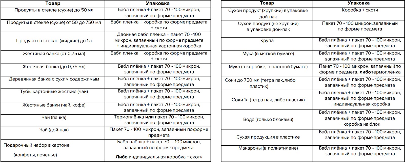 Упаковка товара для Wildberries: правила, особенности, требования при  поставке на склад