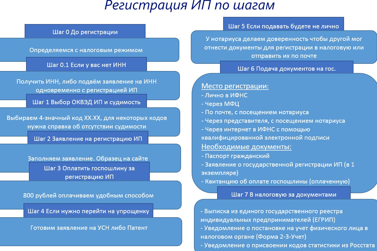 Как открыть магазин одежды с нуля