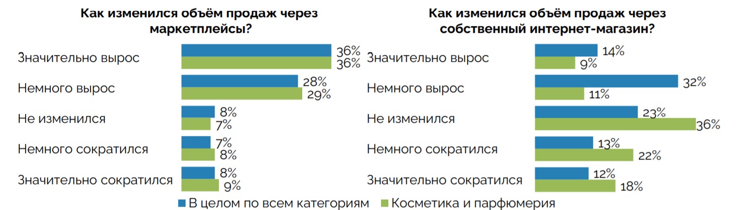 Как продавать косметику на Вайлдберриз: пошаговая инструкция для продавцов