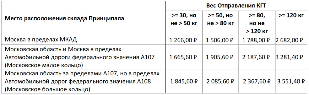 Стоимость доставки крупногабаритных грузов по Москве и области