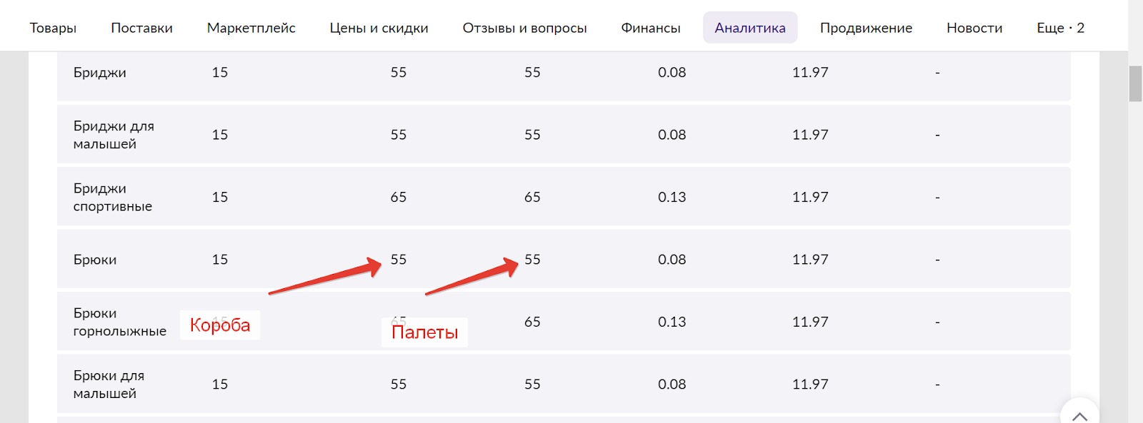 Стоимость логистики коробов или палет с брюками