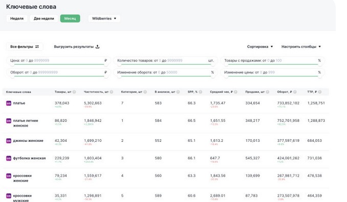 Подбор ключевых запросов в сервисе Moneyplace