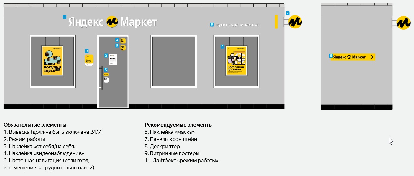 Требования к экстерьеру ПВЗ «Яндекс Маркета»