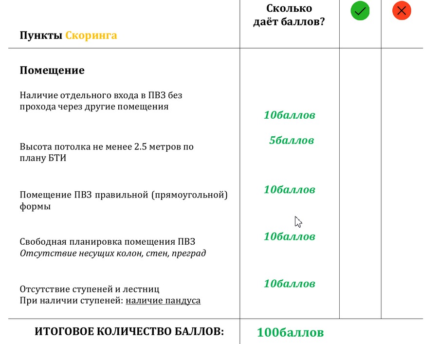 Вторая страница документа