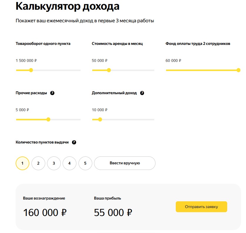Калькулятор дохода владельца ПВЗ «Яндекс Маркета»