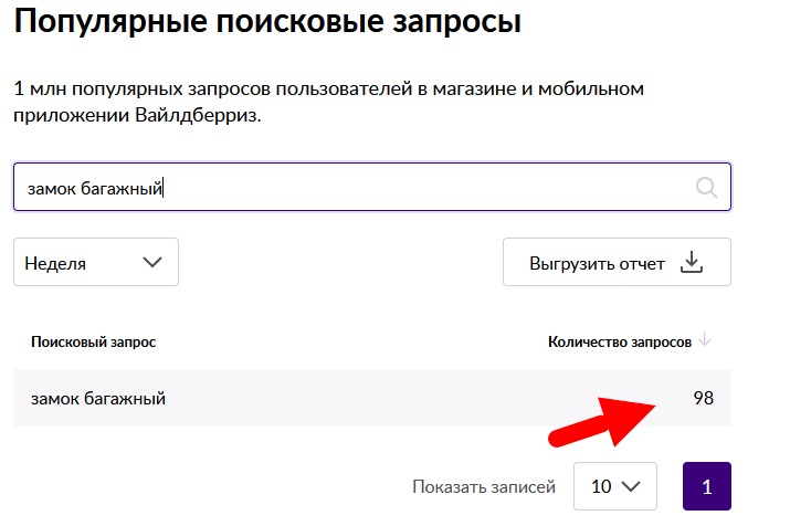 Такой запрос делали всего 98 раз в неделю