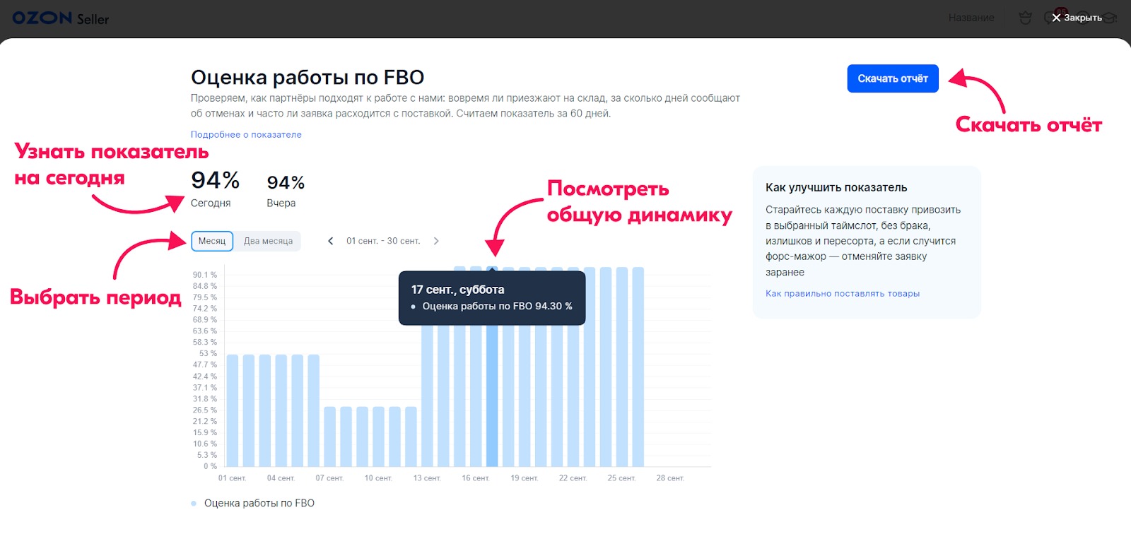 Озон как связаться с продавцом на озоне. Как связаться с продавцом на Озоне.