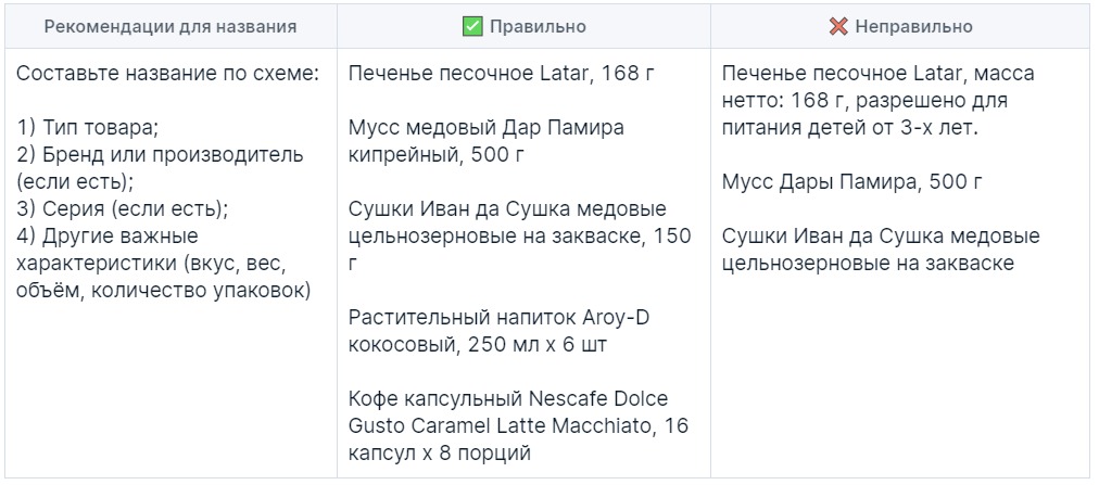 Рекомендации по составлению названия продуктов питания на маркетплейсе Ozon