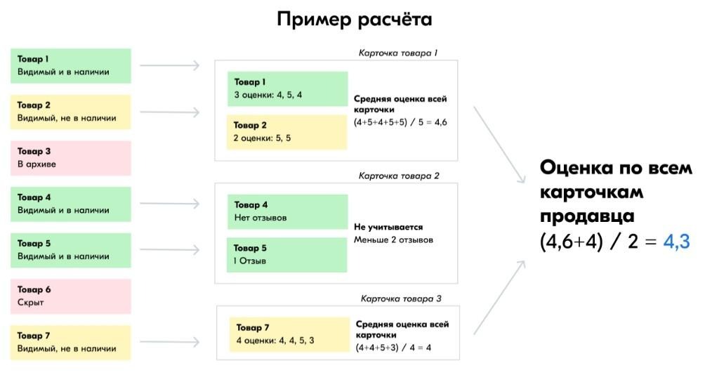 Пример расчета