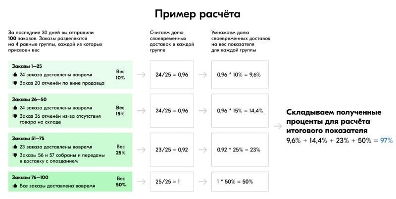 Пример расчета
