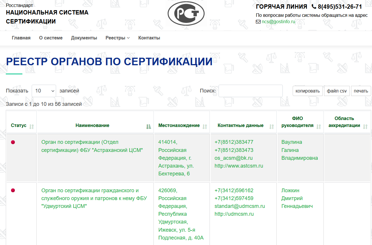 Реестр органов сертификации на сайте Росстандарта