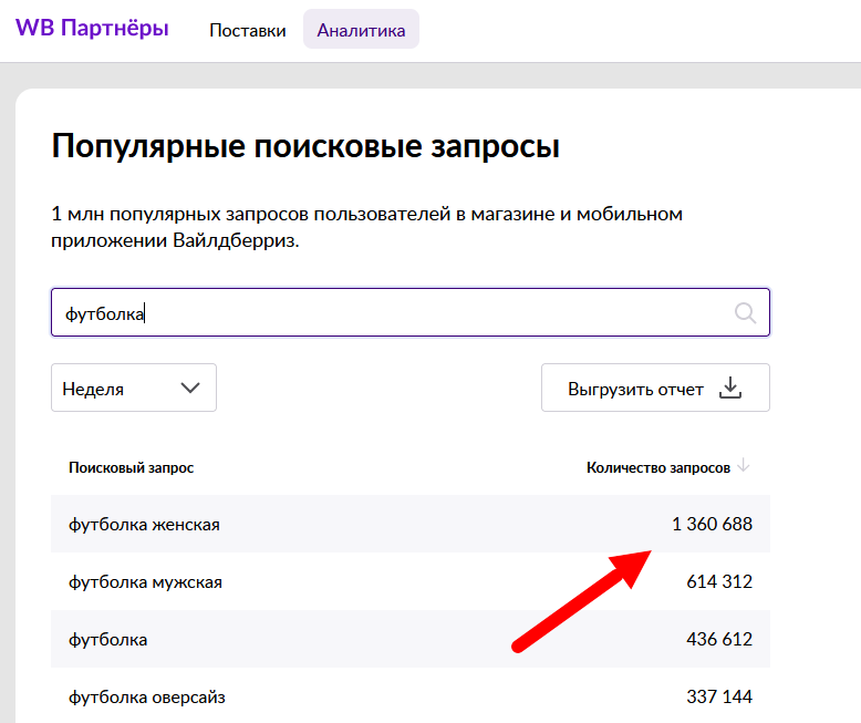 Результаты поиска по запросу «футболка»