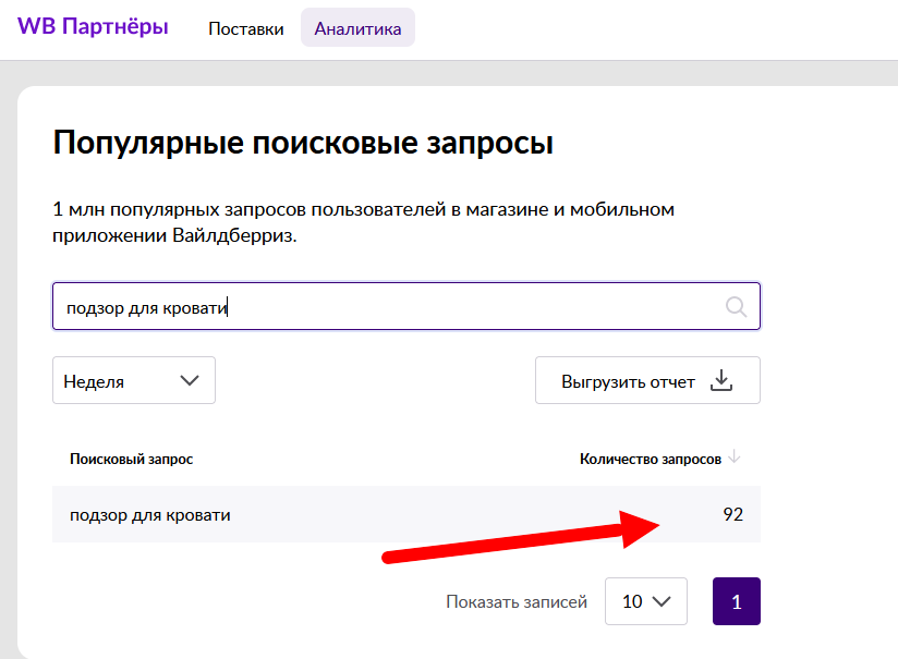 92 запроса в месяц — это крайне мало