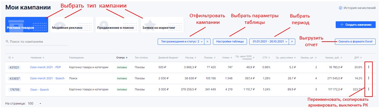 Основные платные инструменты продвижения
