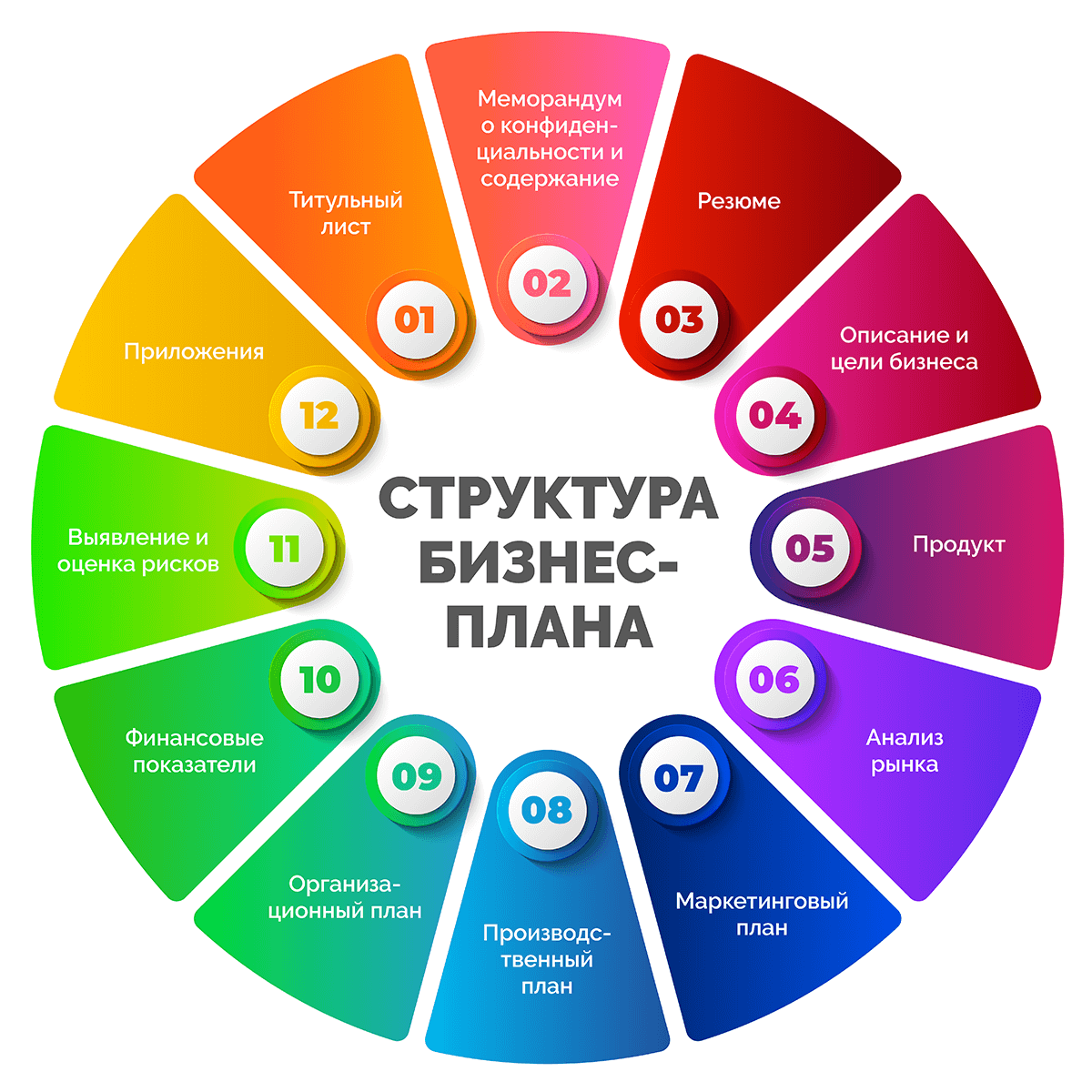 Бизнес-план швейного производства: с чего начать организацию и как открыть масте