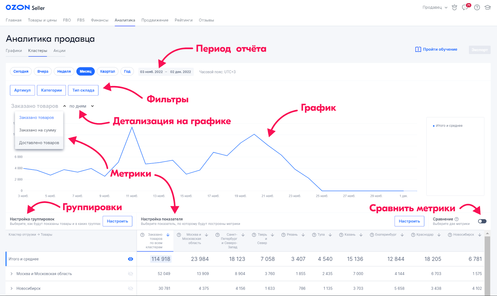 На какие склады «Вайлдберриз» и «Озон» лучше поставлять товар: как  правильно выбрать склад и не прогадать