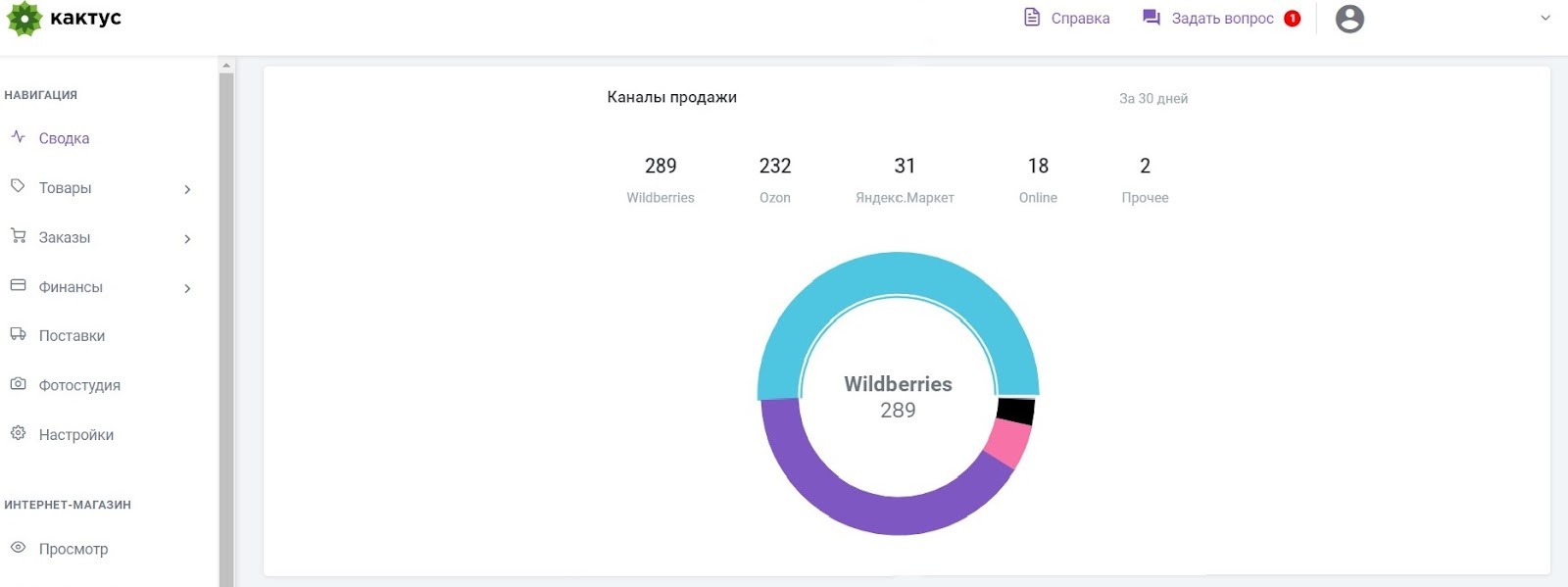 Статистика по заказам в разрезе 3 маркетплейсов — Wildberries, Ozon, Яндекс Маркет — и других каналов продаж в личном кабинете сервиса Кактус  