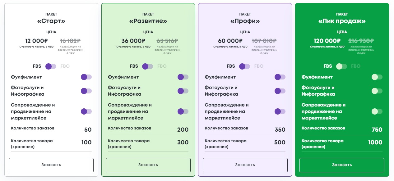 На фото: состав и стоимость пакетных предложений eCommerce-сервиса Кактус для селлеров маркетплейсов