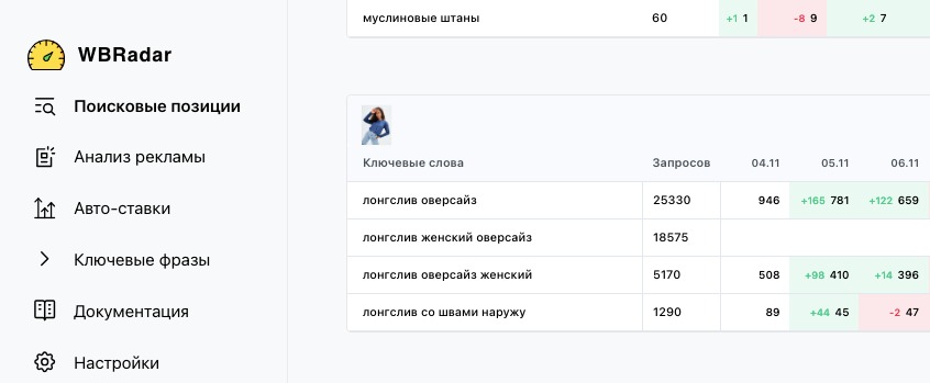 На фото: как меняется статистика поисковых запросов в аналитическом сервисе в разрезе каждого дня.