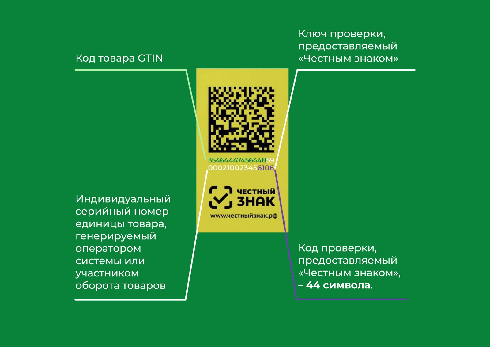 Не путать с QR кодом!