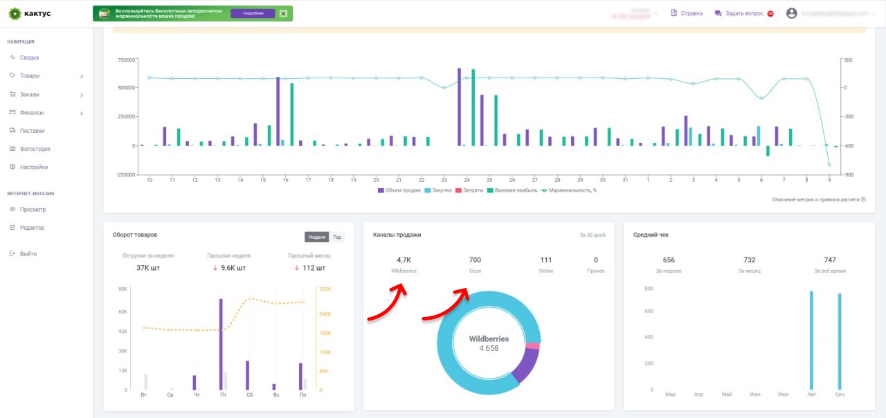 Аналитика в личном кабинете Кактуса