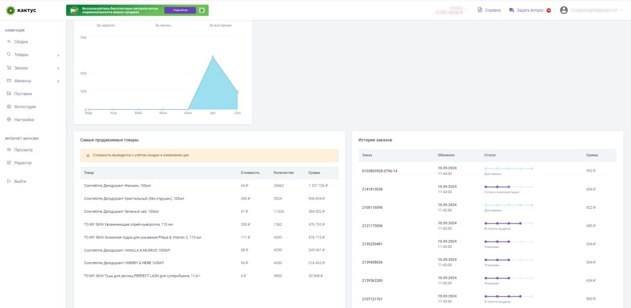 Аналитика личного кабинета Кактуса