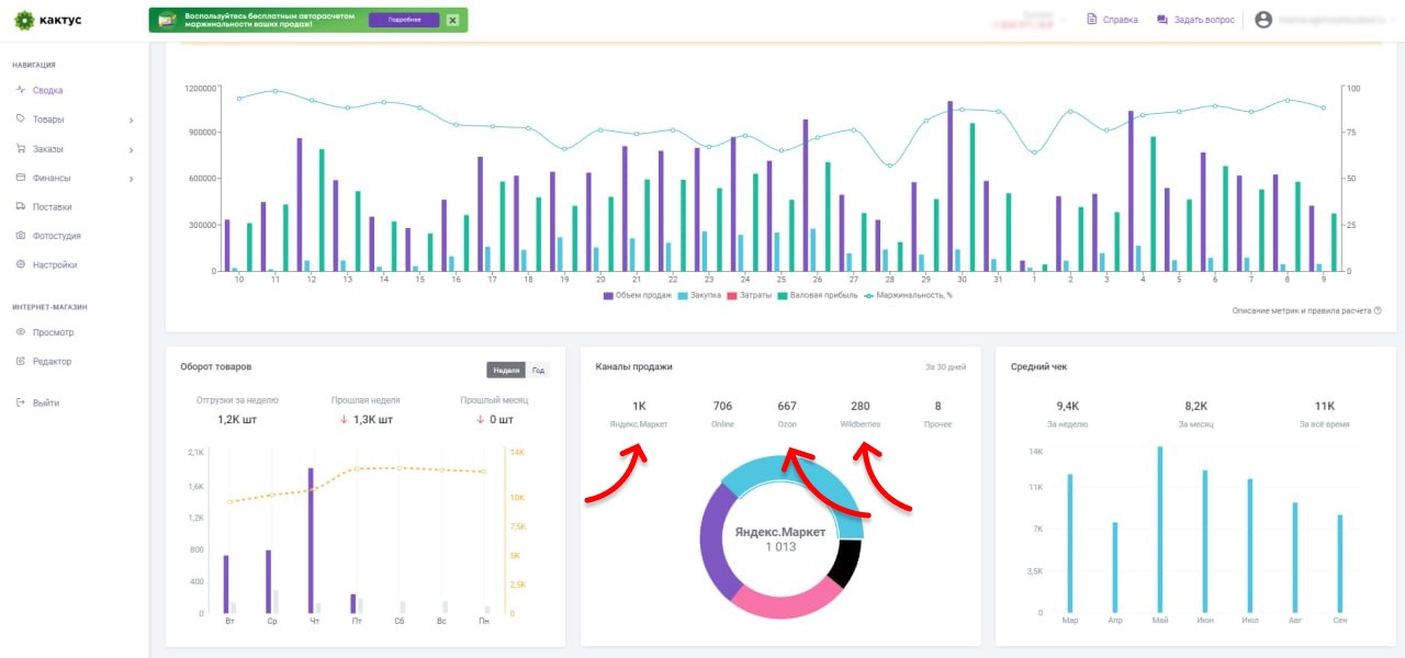 Аналитика личного кабинета Кактуса
