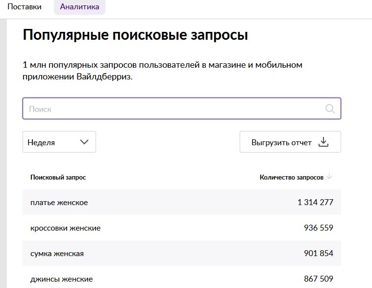 Подбор популярных запросов на Wildberries: находится в разделе «Аналитика», пункт «Популярные поисковые запросы»