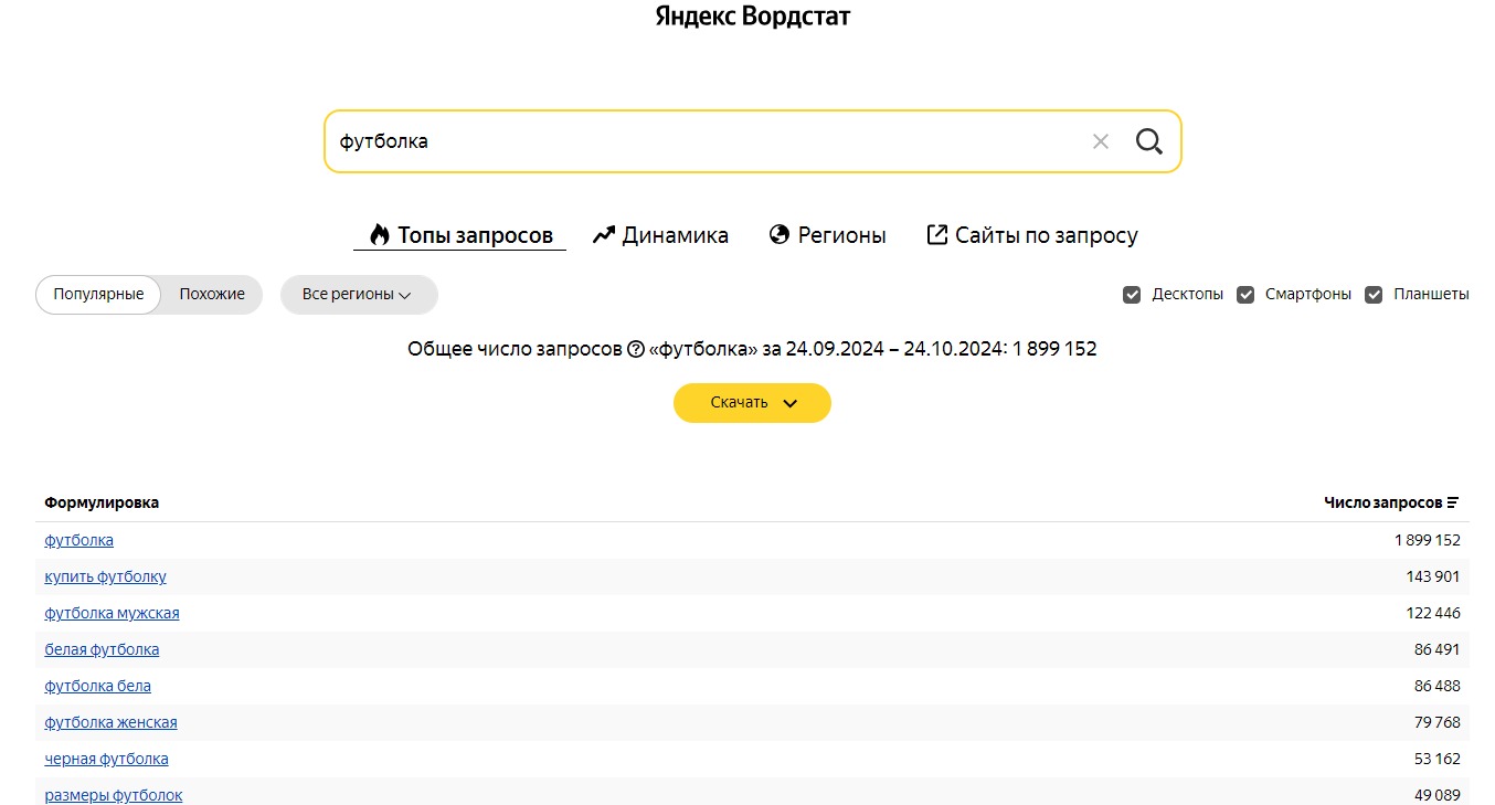 Результаты по запросу «футболка» в сервисе «Яндекс.Вордстат»