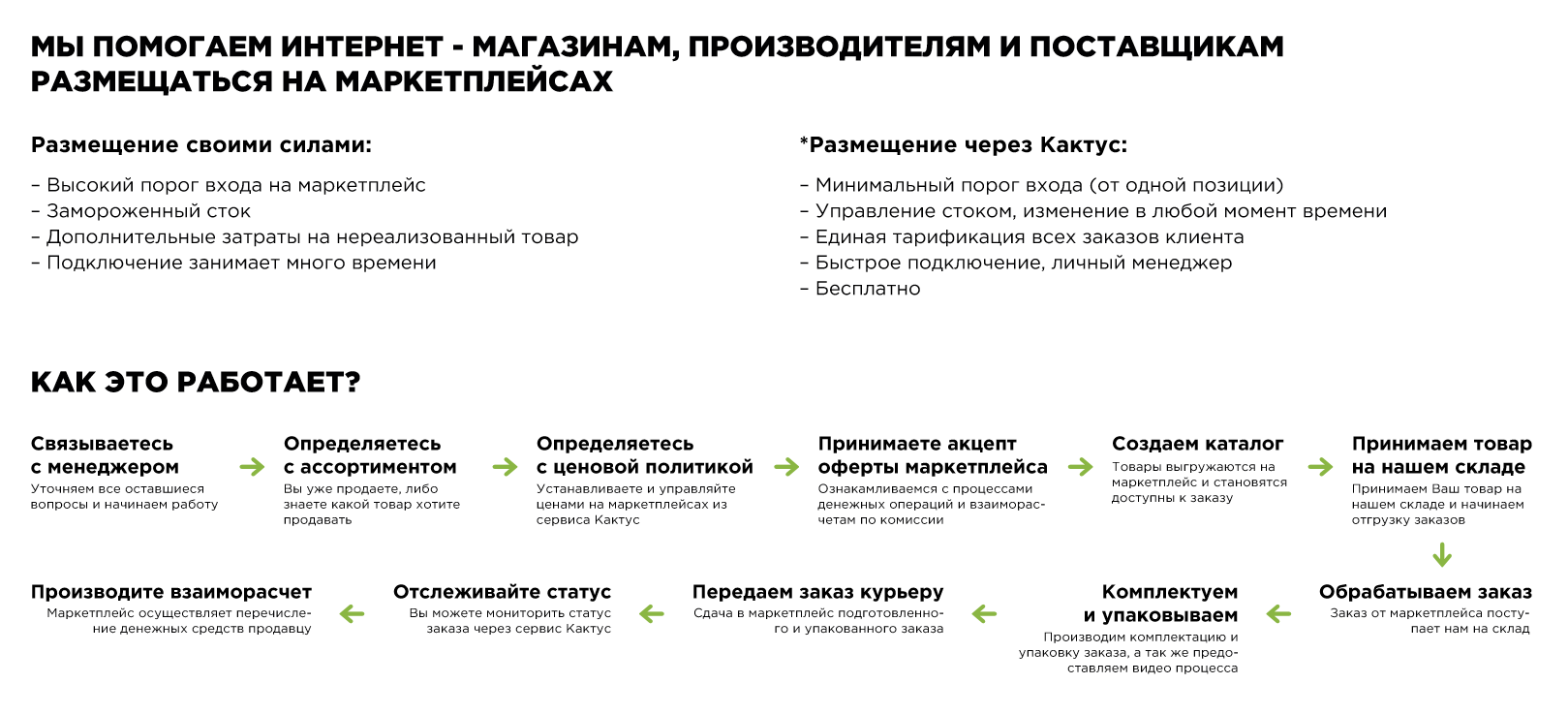 Стратегия маркетплейса