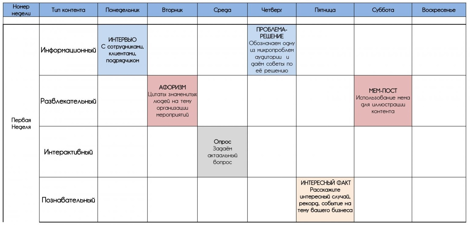 Придумать контент план. Пример таблицы контент плана. Пример контент плана для магазина. Контент план таблица шаблон. Контент план постов пример.