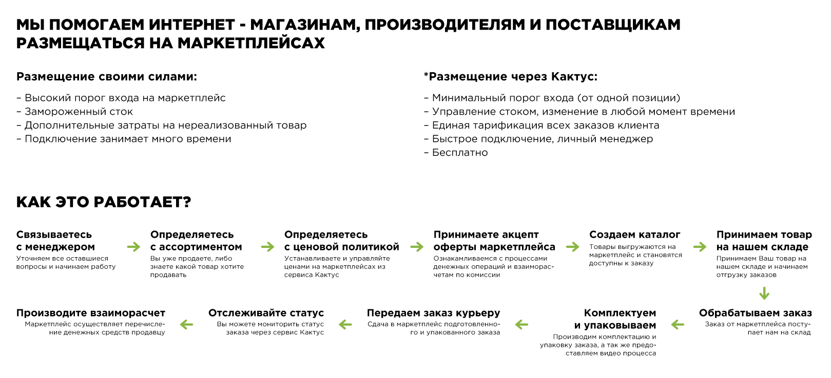 Схема работы с «Кактусом»