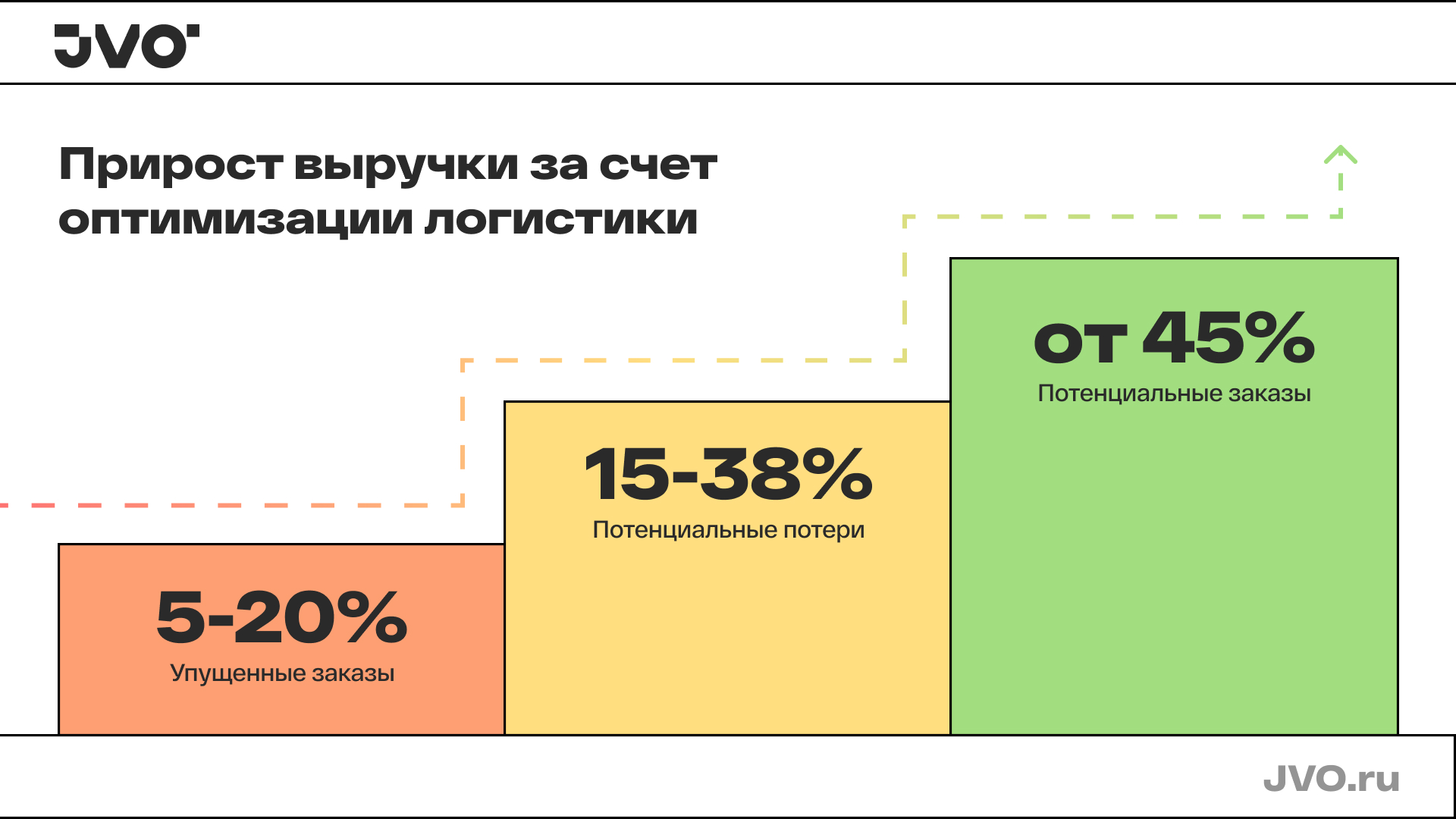 Чем выше локализация, тем меньше конкурентов. В смысле?